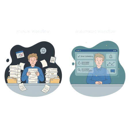 Manual healthcare workflow compared with an automated workflow
