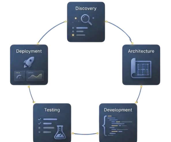 Agile mobile app delivery process illustration