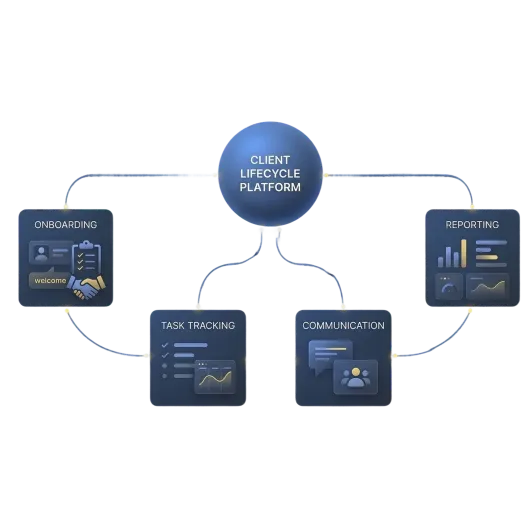 Client automation mobile platform illustration