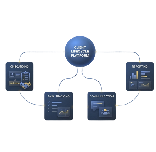 Client automation platform for service teams illustration